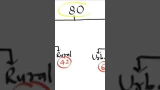 कितना गया नवोदय का cut off | JNV CUT OFF Class-6 | #JNV_2023_CUT_OFF | Gen./OBC/SC/ST #jnv_Cut_off