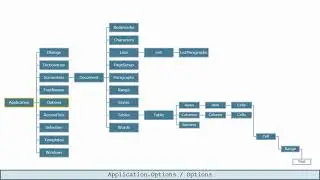 001 Understanding the Word Object Model