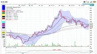 VISAKAIND POSITIONAL MY SL-ONE CLOSING BELOW 492, TG-600 ABOVE