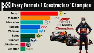 🏁 Every Formula 1 Constructors' Champion | 1950&ndash;2024 F1 Team Winners History