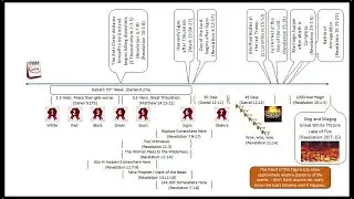 14. Revelation Commentary Chap 6:9-17 (Heavenly Signs)