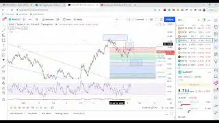 $Rune Cryptocurrency Target 5 to 7 Dollars