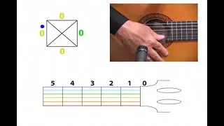 Learn to play musical instruments free and in one hour average at COLOROKE or Music in Color, easy!