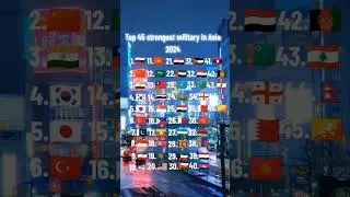 Top 45 strongest military in Asia 2024#countries #intheworld #2024