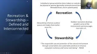APC-Nemasket Watershed Management and Climate Action Plan - Meeting on Recreation and Stewardship