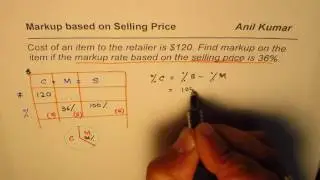 How to find Profit Margin - Markup when it is based on Selling Price of Retails