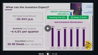 Neo Special Credit Fund II 22-24% IRR Category II AIF