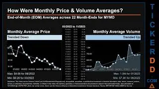 MYMD News along with Price and Volume Analysis MYMD Stock Analysis $MYMD Latest News TickerDD MYMD P