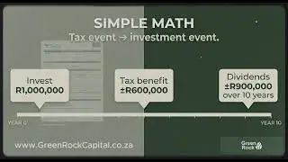 About to Pay SARS? Watch This First.