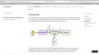 11. How Jupyter notebook works?