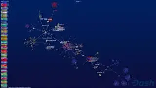 Github Visualization of Dash Core 2014-2020 dashpay/dash (overview all)