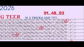 Date=19_01_2026=Shillong Teer common numbers today 