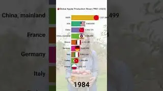 🍎 Apple Production Race by Country | 3Gen Techies | #shorts