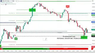 NIFTY 16 Jan Live Performence Chart With Non Repaint Indicator #nifty #scalpingtrading #trading