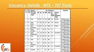 Delhi Police Recruitment 2018