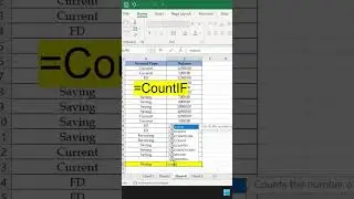 How to use CountIF function in Excel.( Excel ke data ko count kese kre)