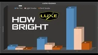 Luxe light Smoke Headlight Tint Kit  Comparison