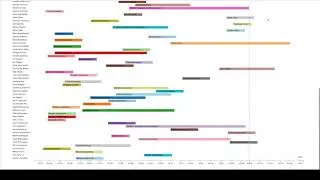 Pro Cycling Stats Visualizations
