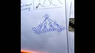 Hill Climbing Search | Algorithm | Tree |Artificial Intelligence| Urdu|Hindi