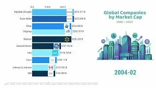 Top 10 Companies by Market Cap (1986&ndash;2025) | Macrotrends Historical Data
