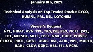 #PSX Trading Insights: Analysis on BYCO, HUMNL, PRL, KEL, LOTCHEM, NCL, PPL, AVN, OGDC, NML & More