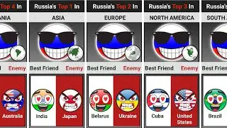 🇷🇺 Russia's Top 5 Enemy and Friendly Countries In Each Continent [Countryballs] | Universe Knowledge
