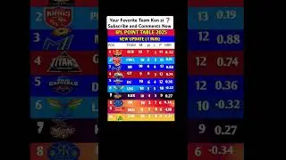 IPL Points Table 2025 New Update( 1 May )#cricket #ipl2025 #shortsfeed