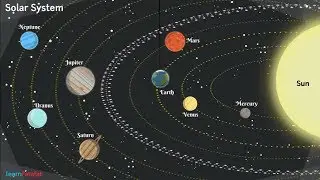 Stars and The Solar System Class 8 NCERT - Planets in Solar System