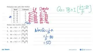 Consider the data in the following table. Weight Frequency 40-44 6 45-49 13 50-54 21 55-59 35 60-...