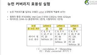 딥러닝 모델 시험을 위한 뉴런 커버리지 적용사례 다시보기