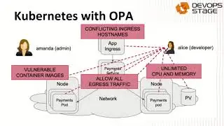 Stanislav Kolenkin   Microservice Security  Open Policy Agent OPA