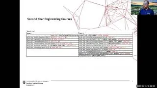 Second Year Registration Information Session Recording