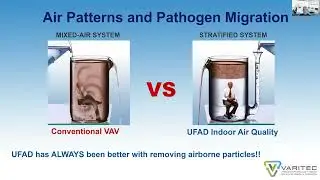 Webinar - Underfloor Air Distribution Systems
