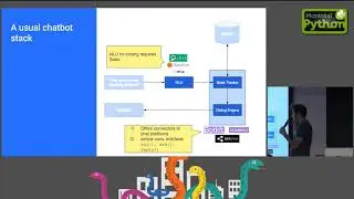 The talk would be about Rasa, an open-source chatbots platform - Nathan Zylbersztejn