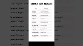 Essential NMap Commands, Nmap (Network Mapper) a powerful tool #cybersecurity #networking #shorts