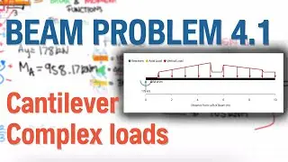 Beam Problem 4.1 Cantilever complex loads