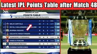 IPL 2020 LATEST POINTS TABLE AFTER MATCH 48 | IPL POINTS TABLE TODAY