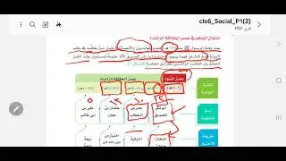 الصف السادس الوحدة الثانية الدرس الأول تطور الدولة في عهد الخلافة الراشدة.