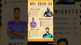 BPL 2025-26 most wickets, most run and most six#shortsviral #shortsfeed #subscribe #viralvideo #bpl