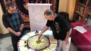 The role of Mars cycle in individuation and it&rsquo;s meaning on our times