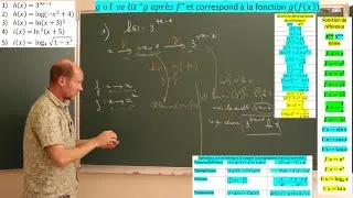 Fonction composée - Calculer la dérivée de fonctions exponentielles et logarthmiques composées