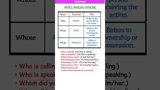 WHO, WHOM, WHOSE |USAGE |EXAMPLES|PRESENT PAST FUTURETENSES