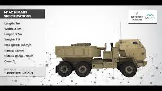 M142 HIMARS | Specifications | Defence Insight