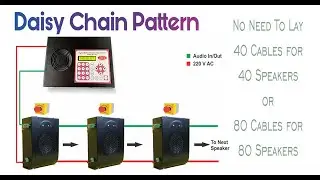 Working Video FP-201 Two Way Talk & Call Back Audio Communication System (Video Language - Hindi)