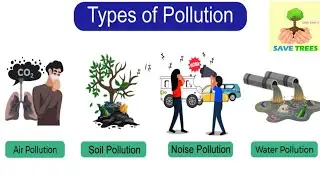 What is POLLUTION?|Types of POLLUTION -Air|Water | Soil | Noise | lightning | Environmental Safety