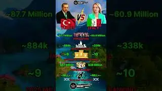 Turkey vs Italy Military Power 2025
