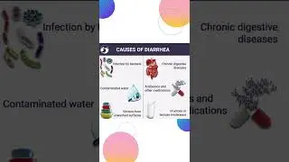 What is Diarrhea? Causes & Prevention | #shorts #trending