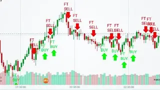 100% Accurate IQ option Auto live signals script।IQ option script Free।best binary options strategy
