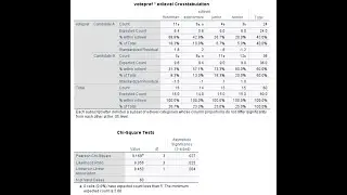 Chi square test of association for 2 X 4 contingency table in SPSS (video 2; May 1 2024)