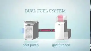 Lennox Heat Pump Technology Explained